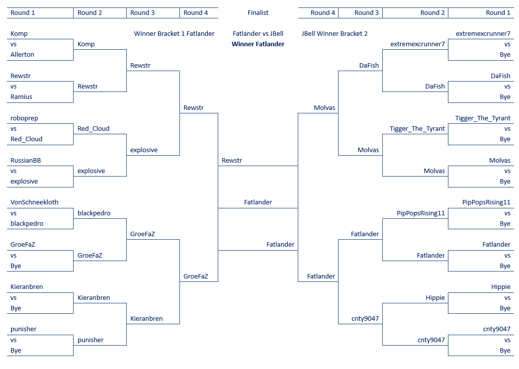 Slugfest 2010 bracket 1